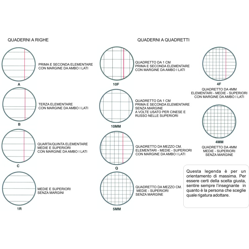 TABELLA RIGATURE QUADERNI